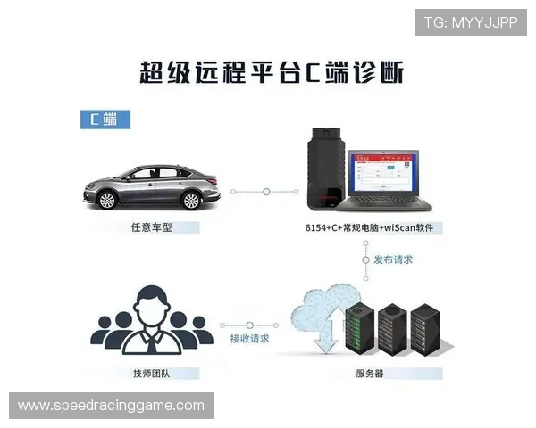 远程诊断技术快速排除故障 减少系统停机时间